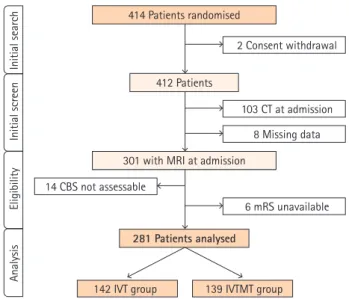 Figure 2.  Flow chart study. CT, computerized tomography; MRI, magnetic  resonance imaging; CBS indicates clot burden score; mRS, modified Rankin  Scale; IVT, intravenous thrombolysis; IVTMT, intravenous thrombolysis  me-chanical thrombectomy