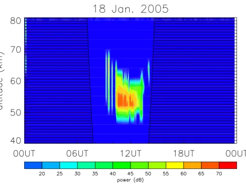 Fig. 1. Isolated lower mesospheric echoes – MF radar phenomena – on 18 January 2005.
