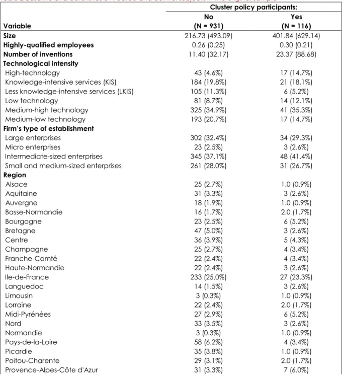 Table 2 Baseline characteristics of treated and control subjects in the original sample 