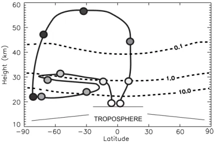 Fig. 6. Schematic diagram showing path of two irreducible parcels to sample point in polar lower stratosphere