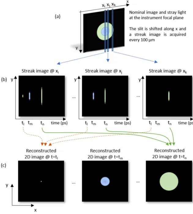 Figure 6a shows the profile of SL along x due to scattering on the lens roughness at  t = 0 ps