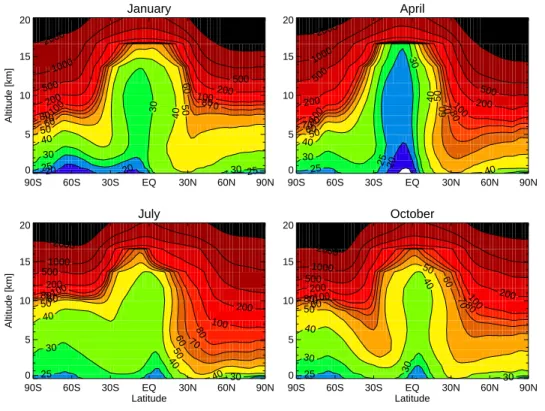 Fig. 2. Zonal mean O 3 (ppbv) profile in January, April, July and October from the present-day simulation.