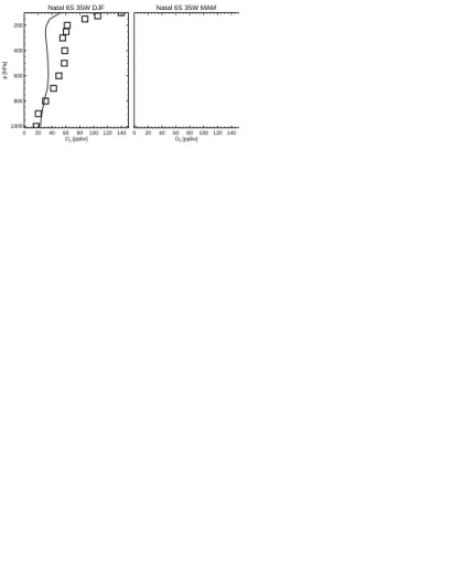 Fig. 4. Continued.