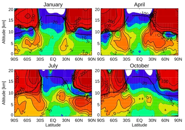 Fig. 10. Changes in zonal mean O 3 (ppbv) between 2000 and 2100 due to climate change (C-B), for January, April, July and October.