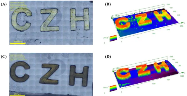 Figure  4.  Free  radical  photopolymerization  of  PEG-DA  through  laser  write  experiments  initiated  by  dyes-based  PIS  with  LED@405nm