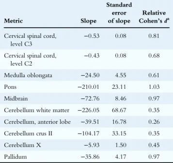 TABLE 4 Calculation of effect sizes relative to the effect size of SARA