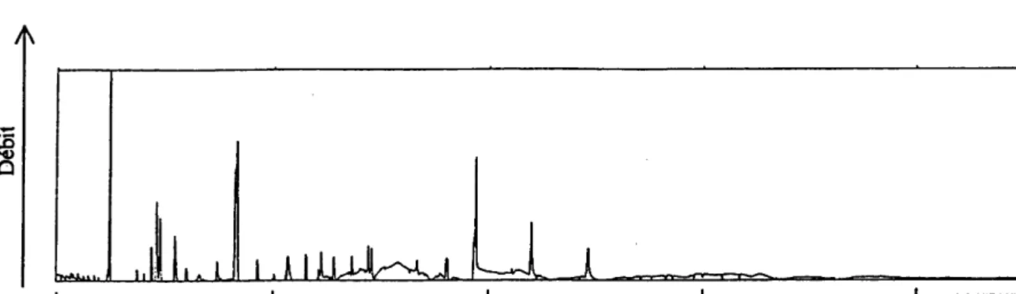 Figure il..1.: Exemple  d'enregistrement  de I'activité de filtration discontinue  de la Dreissène.