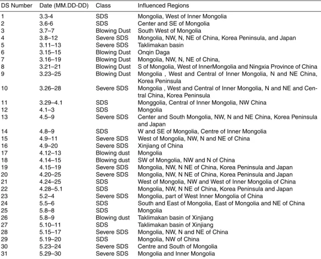 Table 1. Dust Events in 2006 from March to May.