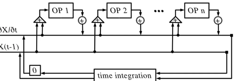 Fig. 3. Operator splitting time integration scheme (in this case a second order scheme used in many GCMs)