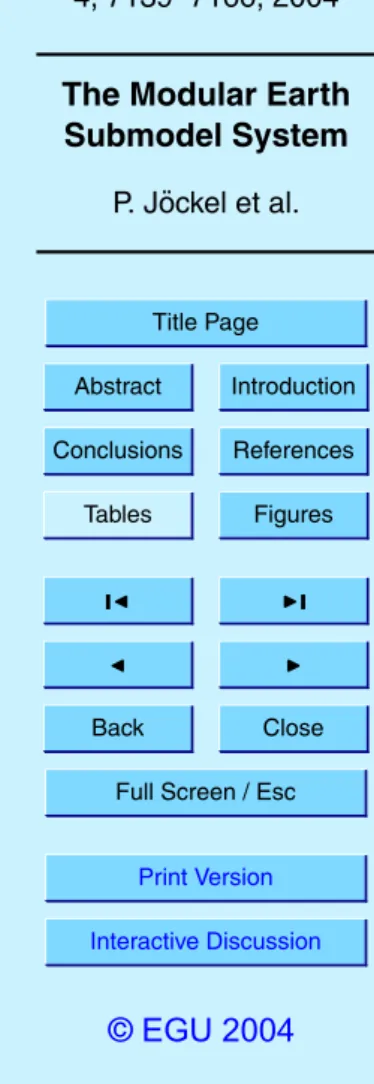 Fig. 6. A MESSy submodel (here an example for atmospheric chemistry integrations) can be coupled to several base models without modifications.