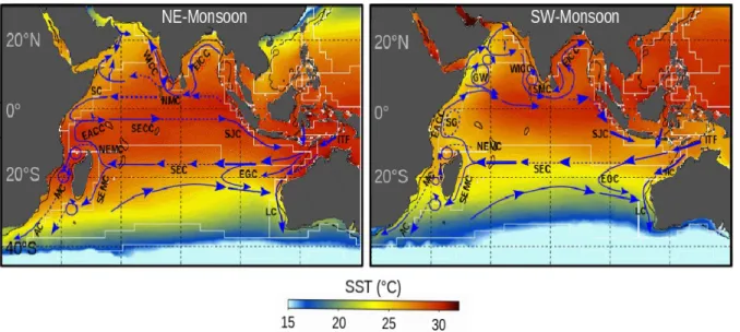 Figure 2.5: Indian Ocean sea surface temperature during the North Eastern Monsoon, December-Mars, (left) and the  South Western Monsoon, June-September, (right)