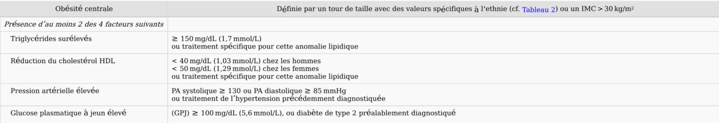 Tableau 1 D é finition du syndrome m é tabolique selon la f é d é ration internationale du diab è te en 2006 [77].