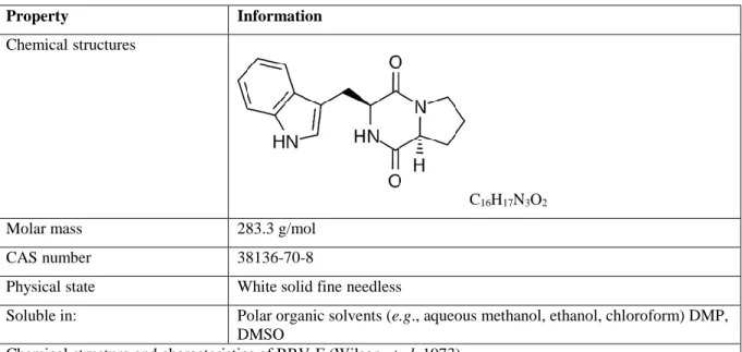 Table 11: Characteristics of BRV-F 