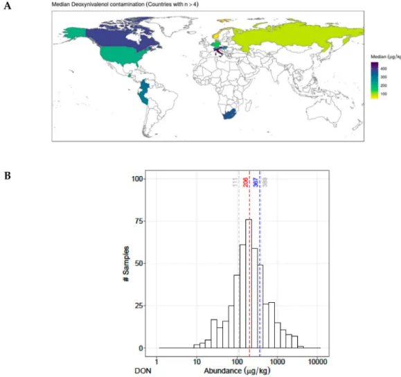 Figure 1. (A) Worldwide contamination of deoxynivalenol (DON). Concentration of DON is highlighted by colors, where yellow indicates > 100 µg/kg, green > 200 µg/kg, dark green > 300 and dark blue indicates > 400 µg/kg