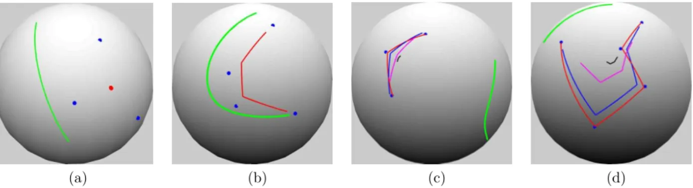 Figure 6: The evolution of curves under the gradient iterations for minimizing E 1 . (a): λ = 10 − 5 , (b):