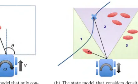 Figure 2.6 – IRL states used for learning robot navigation strategy from pedestrian datasets by [PérezHigueras 2014]