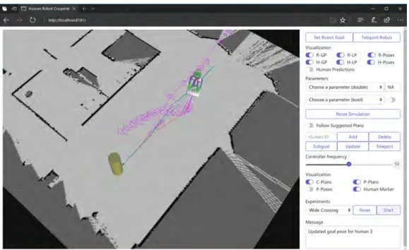 Figure 3.6 – User interface for visualizing and controlling experiments for human- human-aware navigation planners