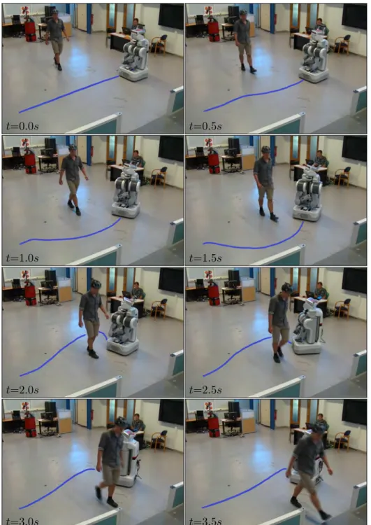 Figure 3.8 – Effects of re-planning with spatial costs for human safety. The robot is planning paths going from right to left, a person walks from up to down without stopping for the robot