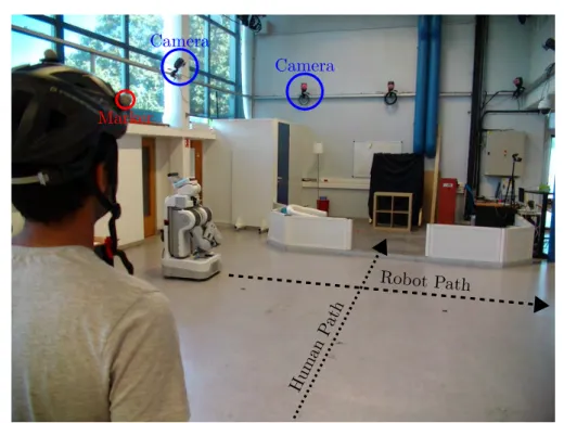 Figure 3.12 – Experiment setup showing wall-mounted cameras (2 out of 10), participant at start position with helmet and passive marker (1 out of 4), robot at start position, the intended paths crossing at 90 ◦