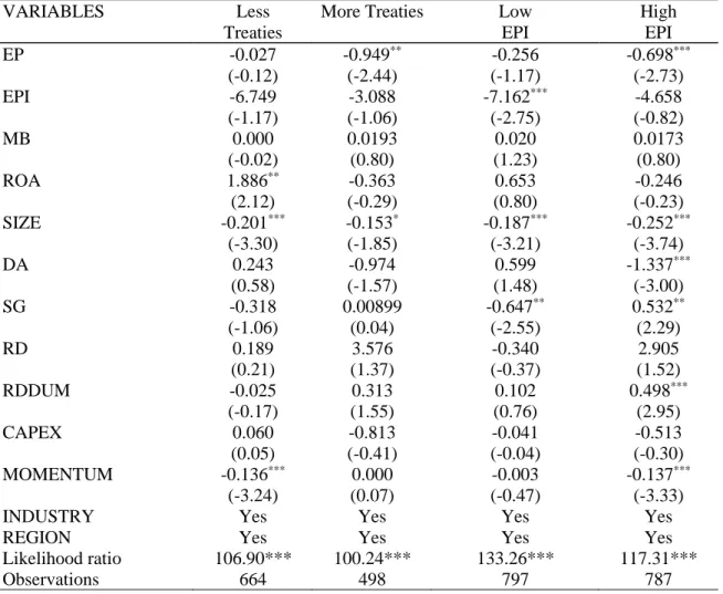 Table 2.11: Impact of environmental performance on financial resilience – Split  according to country-level environmental standards 