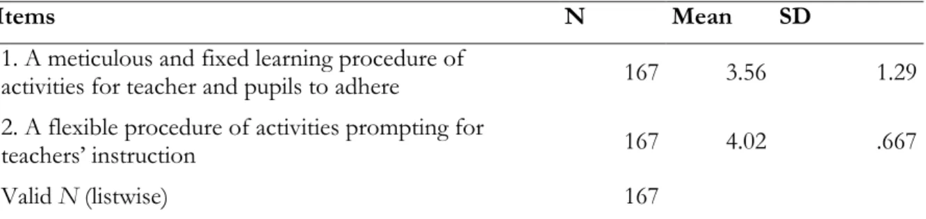 Table II.2. Teachers’ beliefs towards essential feature of the textbooks