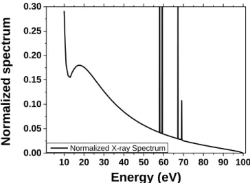 Fig. 29: Emitted X-ray spectrum with an accelerating voltage of 100kV, computed with SpekCalc [48]–[51] 