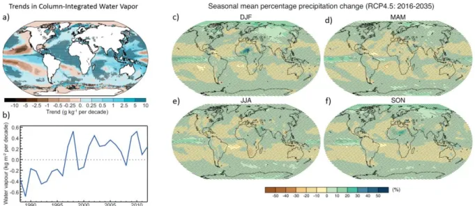 FIGURE  1-7: a)  Trends  in column-integrated  water  vapor observed  by the  Special  Sensor Imager  over  ocean  surfaces  over  the  period  1988  to  2012
