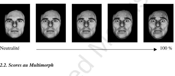 Figure 1 : Multimorph. Exemple du stimulus « peur » exprimé par un visage d’homme. 