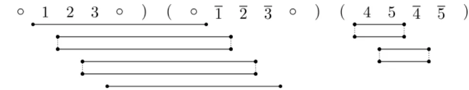 Figure 3.1: Natural graph of a perfectly duplicated genome. It consists of 1-paths and 2-cycles only.