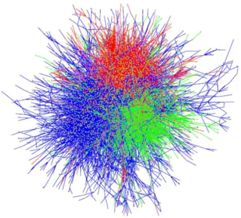 Figure I.1.2  Représentation de l'interactome humain. Arthur D Lander com- com-pare l'interactome humain à une pelote de laine, car les interactions entre les molécules sont aussi intriquées que les ls d'une pelote de laine (Lander, 2010)