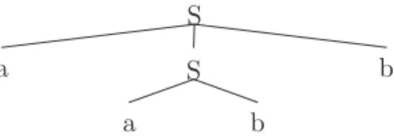 Fig. 4: Analysis tree for the string aabb.