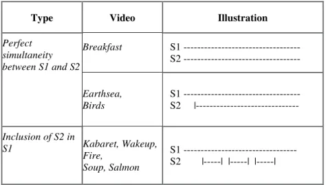 Table 1. Visual stimuli 