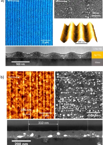 Figure I.8: a) SEM micrograph showing a self-organized periodic surface grating when the surface wave is excited while  using high speed of 100mm/s with fs laser