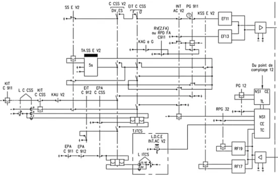 Figure 1.11 – Partial relay diagram of the solution for the ITCS problem used by SNCF in the Control Area A.