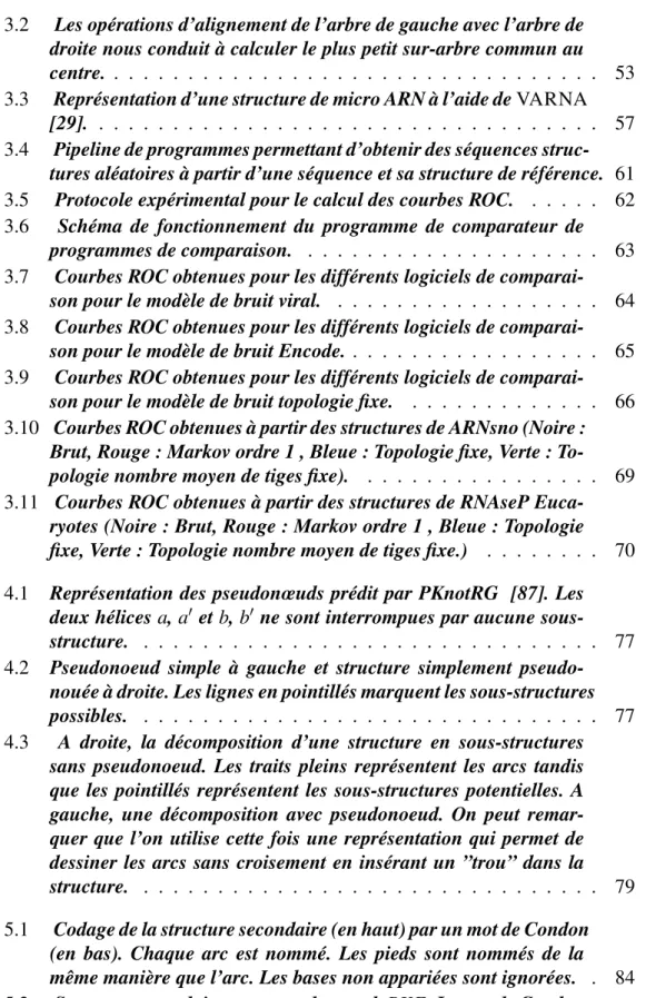 TABLE DES FIGURES