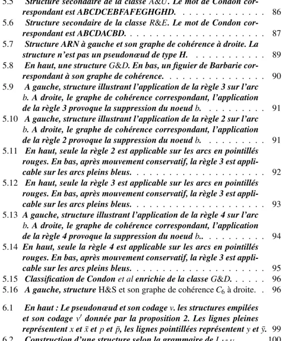 TABLE DES FIGURES