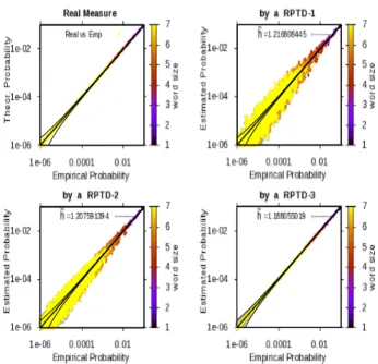 Figure 4.4: Same as previous figure where the generating potential is a PTD-3.