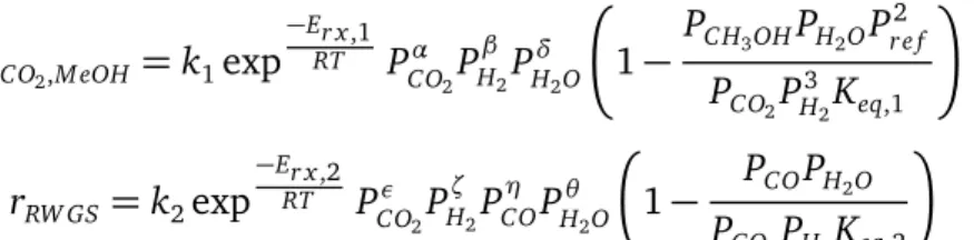 Tableau 1.5 – Valeurs des paramètres cinétiques issus d’un modèle de loi de type puissance disponibles dans la littérature sur un catalyseur CuZnO / Al 2 O 3