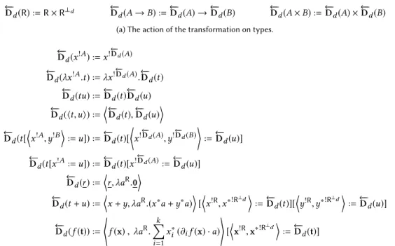 Table 3. The reverse gradient ← −