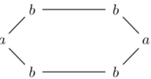 Figure 1.10 – Le diagramme de Hasse du poset de la Figure 1.6 étiqueté par l’alphabet A = {a, b} a aa aa a aaa a 