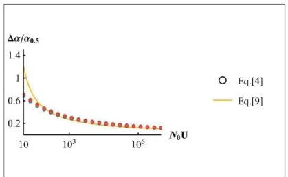 Figure  4:  Scaled  width  of  the  characteristic  stress  window  ÇÈhÈ LKÉ   versus  the  population-scale  mutation rate  Ê L Ë 