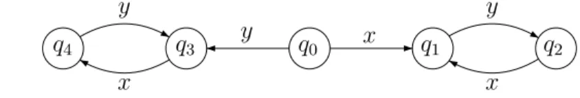 Figure 6.3. The forbidden pattern for saturating the R-classes.