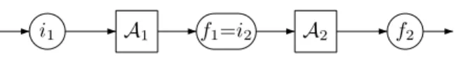 Figure 8: Automaton for X 1 ′ X 2 ′
