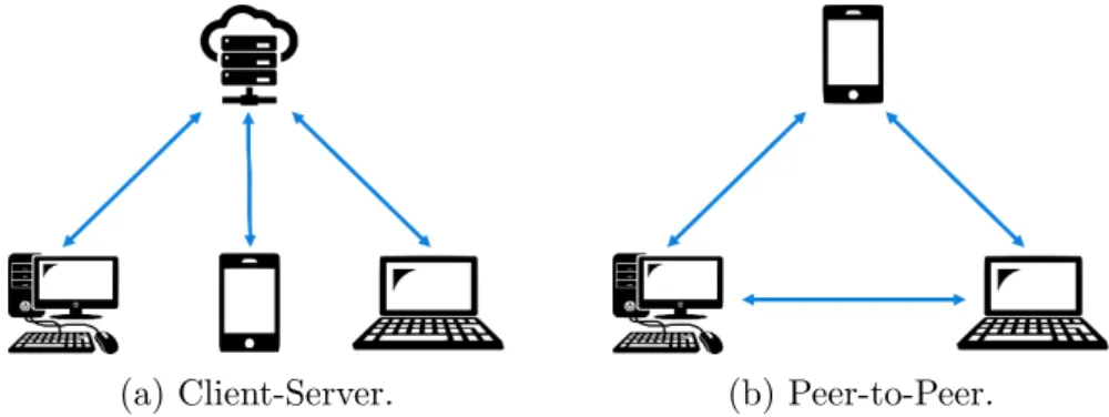 Figure 2.9 – Client-server vs peer-to-peer networks.