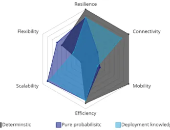 Figure 4.1 – Key Management approaches for secure device-to-device communication.