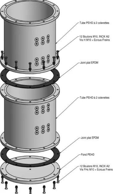 Figure II-2 : Vue éclatée de la colonne utilisée couramment à l’Ecotron. Chaque section de tube en  PEHD fait 36 cm de haut pour 36,5 cm de diamètre interne et est équipée de brides de serrage en  PEHD