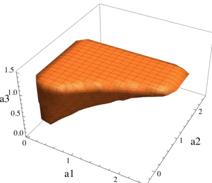 Figure 2.8: Feasible region for the control points of V xr when U min = 0 and U max = 10.