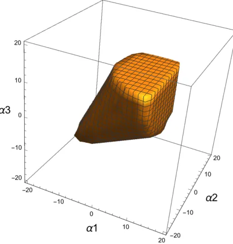 Figure 2.18: Feasible region for the intermediate control points of x r (t) while fulfilling the constraints on the roll angle.