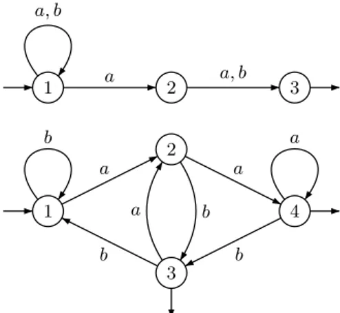 Fig. 1.4 – Un automate non d´eterministe Mais contrairement au cas des automates d´eterministes, on peut avoir plusieurs ´etats  ini-tiaux et plusieurs fl`eches de mˆeme ´etiquette  is-sues du mˆeme ´etat