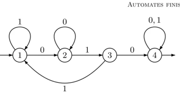 Fig. 1.7 – D´eterminisation de l’automate En ´echangeant les ´etats finaux et non finaux, puis en supprimant l’´etat 4 devenu inutile, on obtient un automate d´eterministe qui reconnaˆıt L (cf